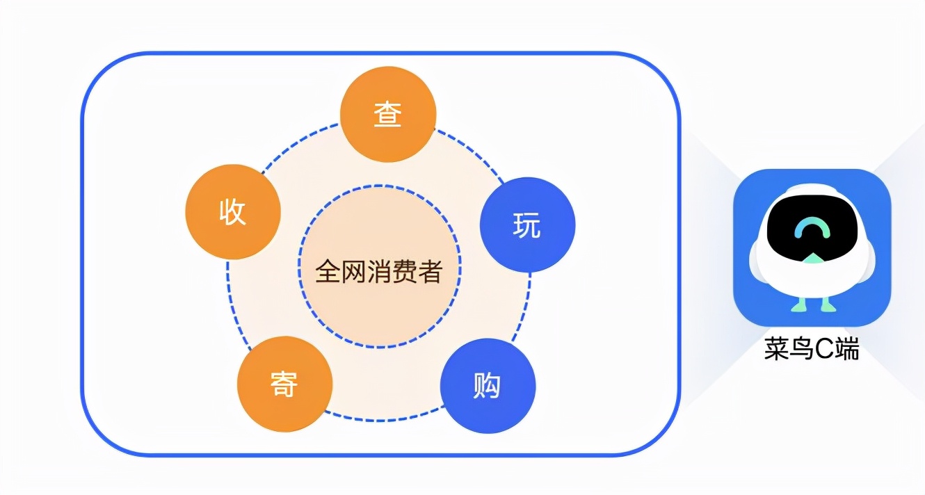 菜鸟积分系统稳定性建设 - 分库分表&百亿级数据迁移