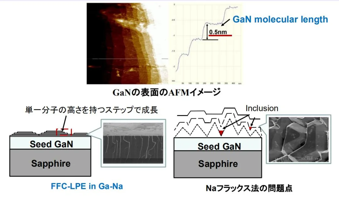 GaN¼1Сʱλ1%