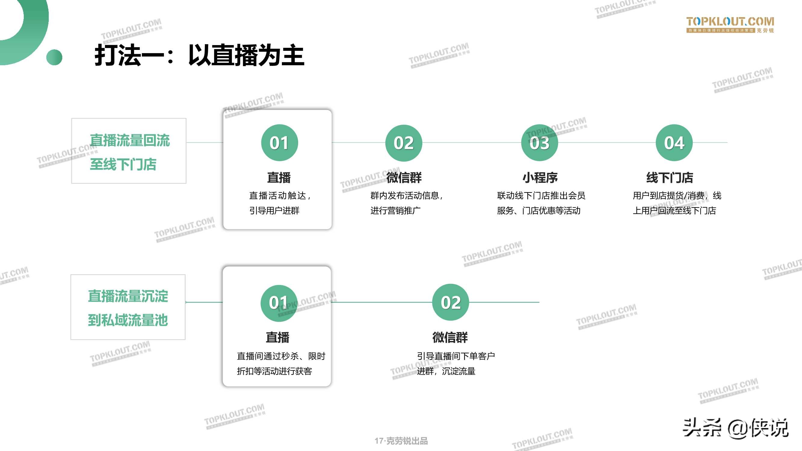 微信生态下的营销洞察报告（79页）