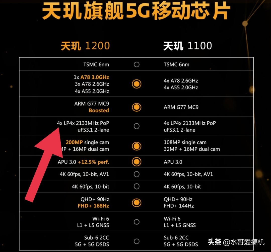 天玑1200还是中端芯片，定价1999才合理？