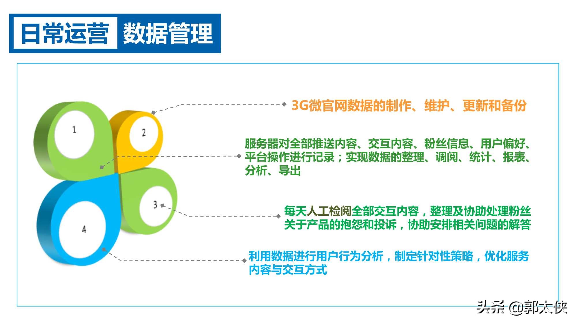 房地产微信运营方案参考