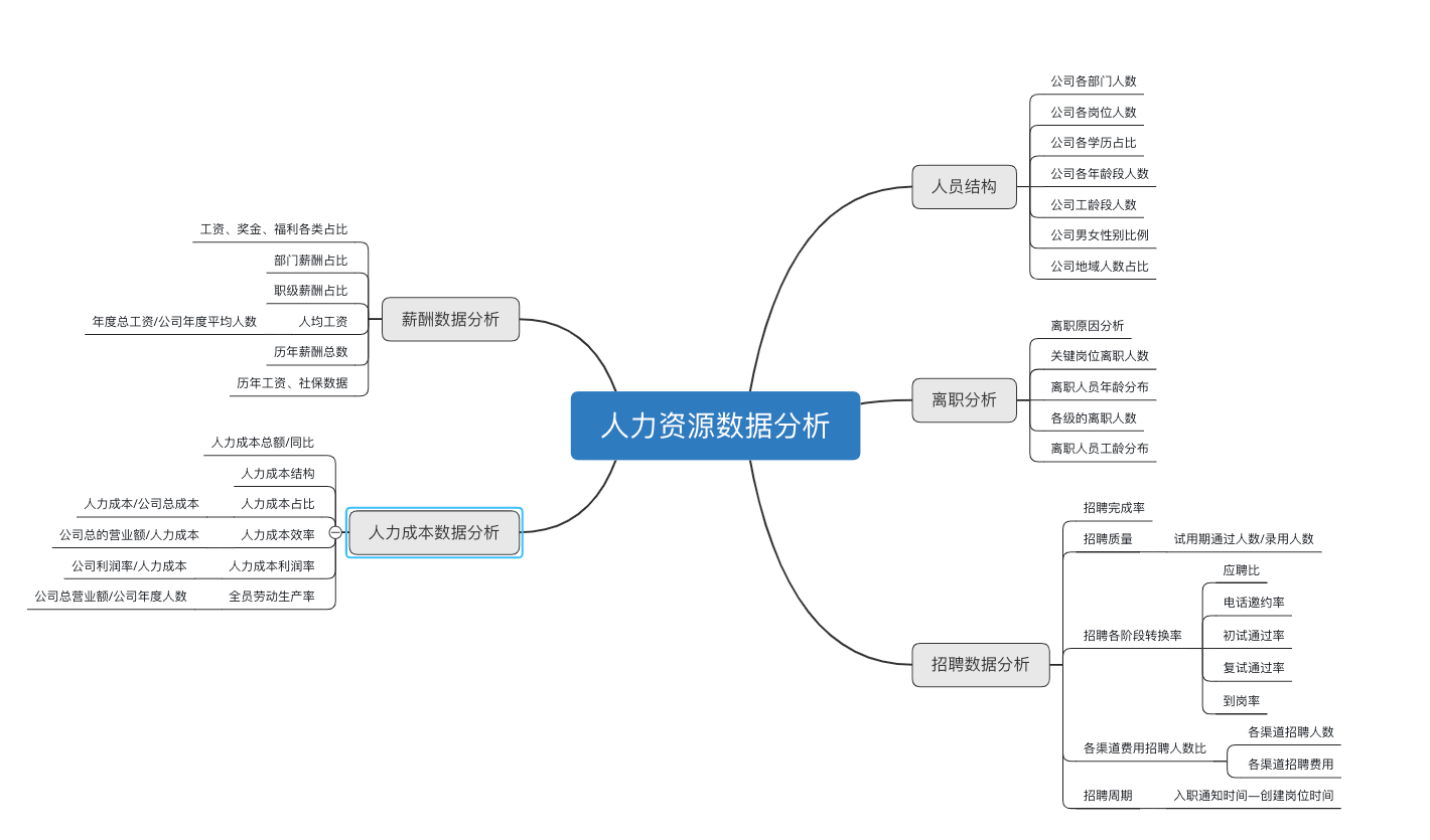 人力資源年終資料分析報告怎麼寫？這份攻略拿走不謝