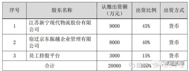 韵达，快递行业“黑马”诞生！和顺丰比，谁的