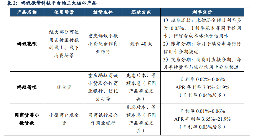 蚂蚁集团商业逻辑全解析：成长、壁垒与掣肘
