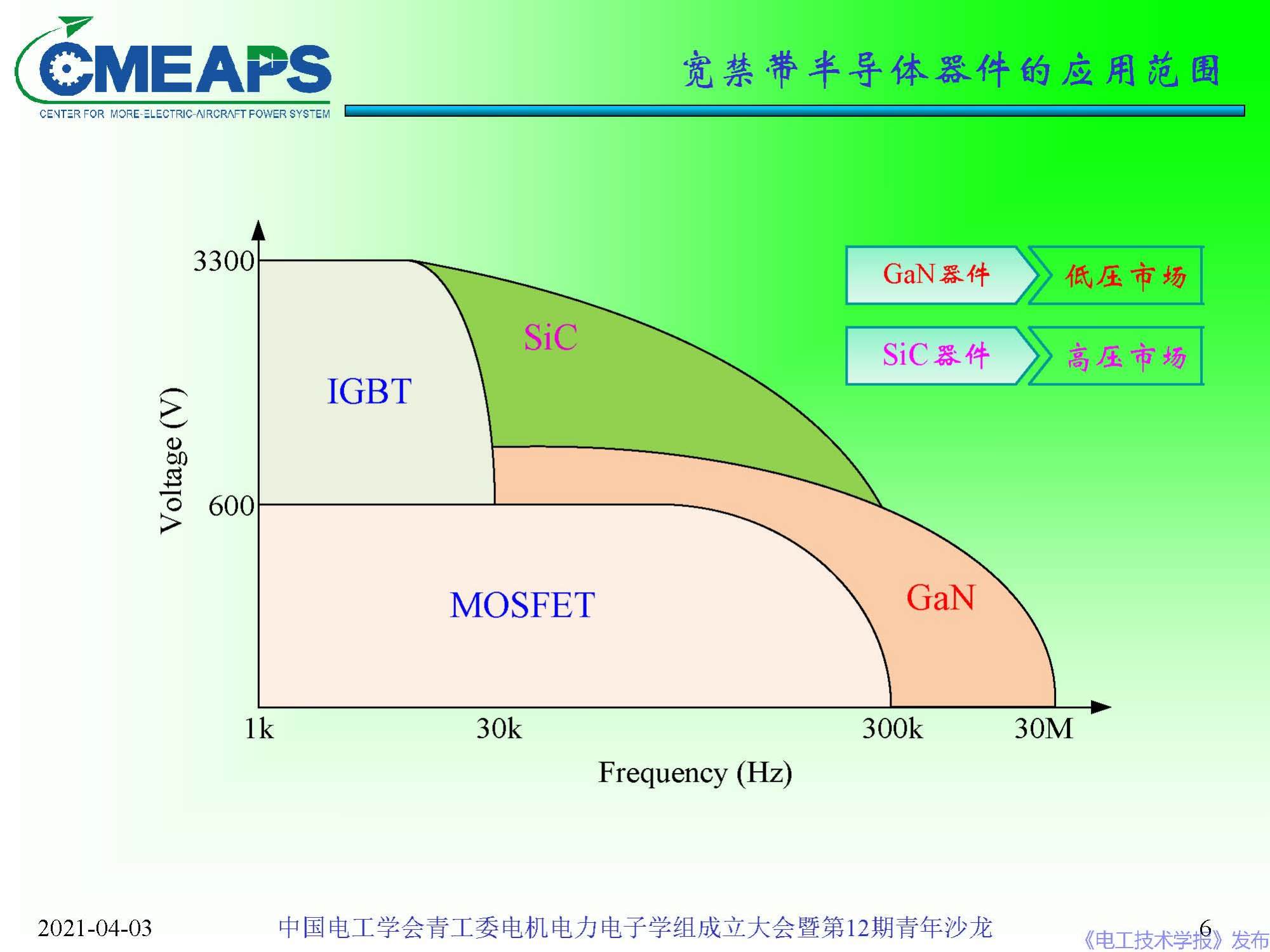 南航 阮新波 教授：寬禁帶半導(dǎo)體器件在電力電子變換器中的應(yīng)用