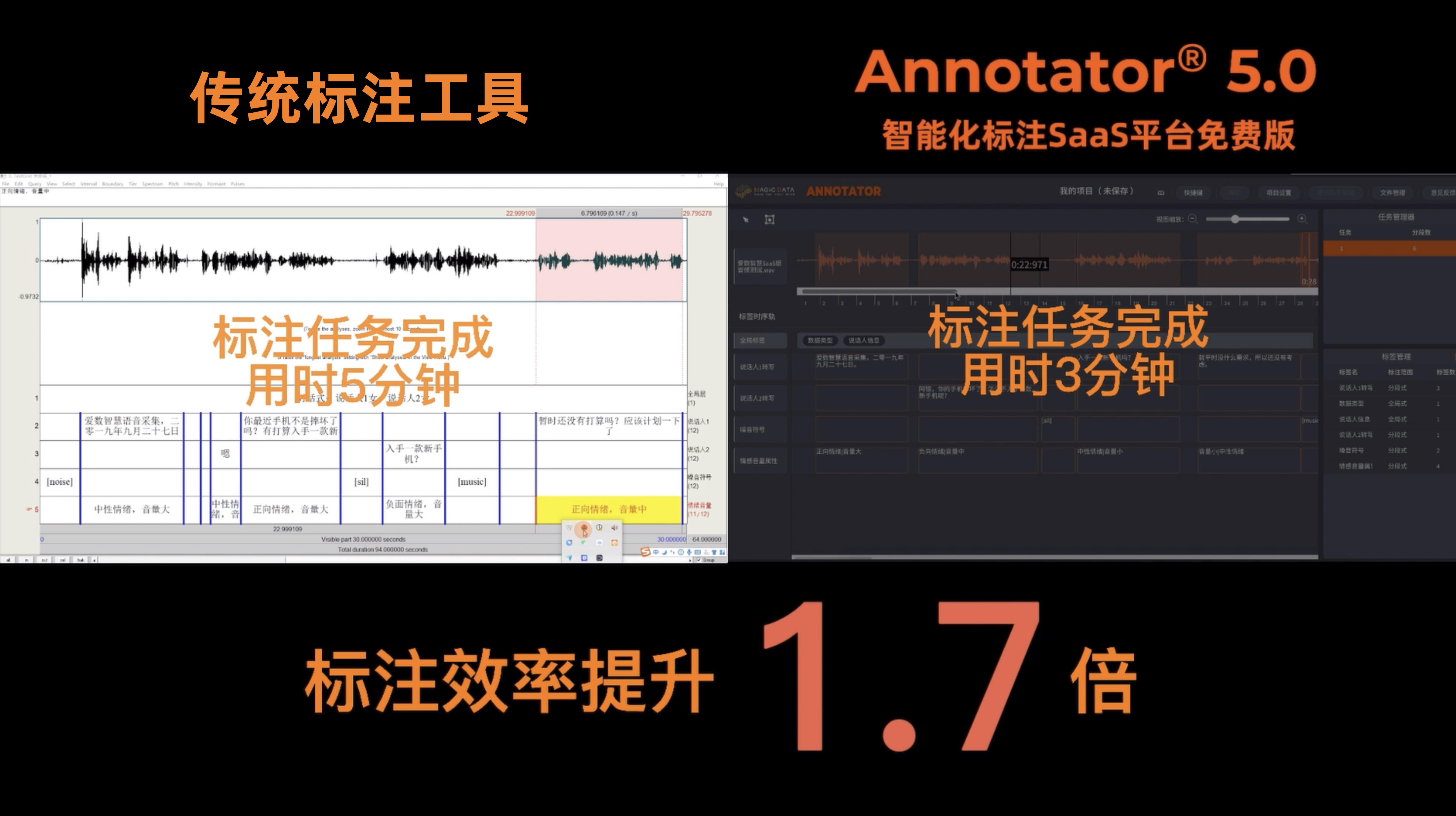 爱数智慧正式上线SaaS免费标注平台-Annotator® 5.0