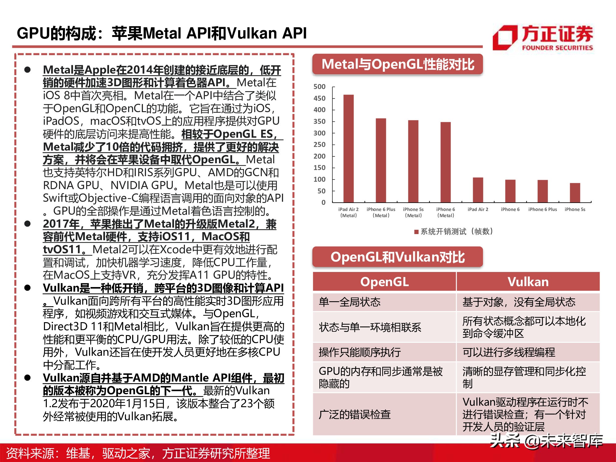 GPU图形处理器行业深度研究报告：GPU研究框架