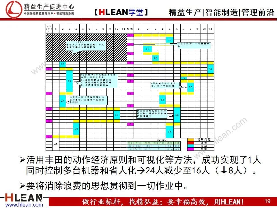 TPS—丰田生产方式系列课程（六）