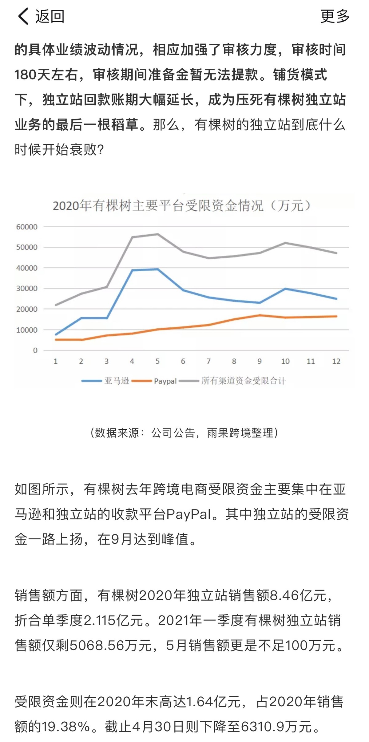 亚马逊狠手封店340个后，净亏损7.4亿！有棵树何去何从？