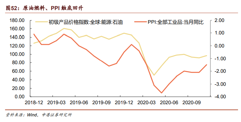 2021年宏观经济展望与策略：稳前棋，步步扩先