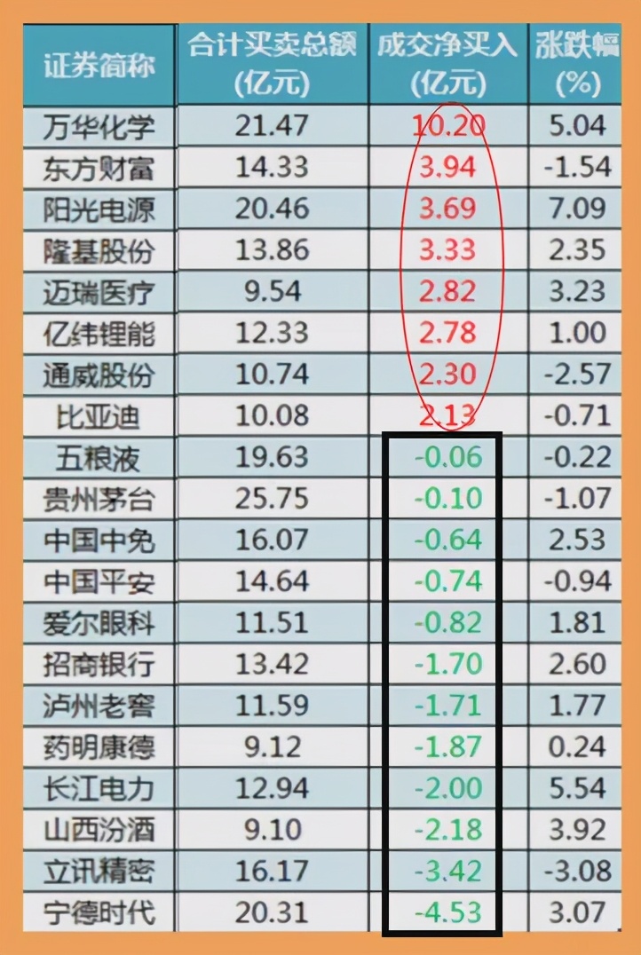 3.15 stock markets are early at 8 o'clock Piao A did not imagine so horribly