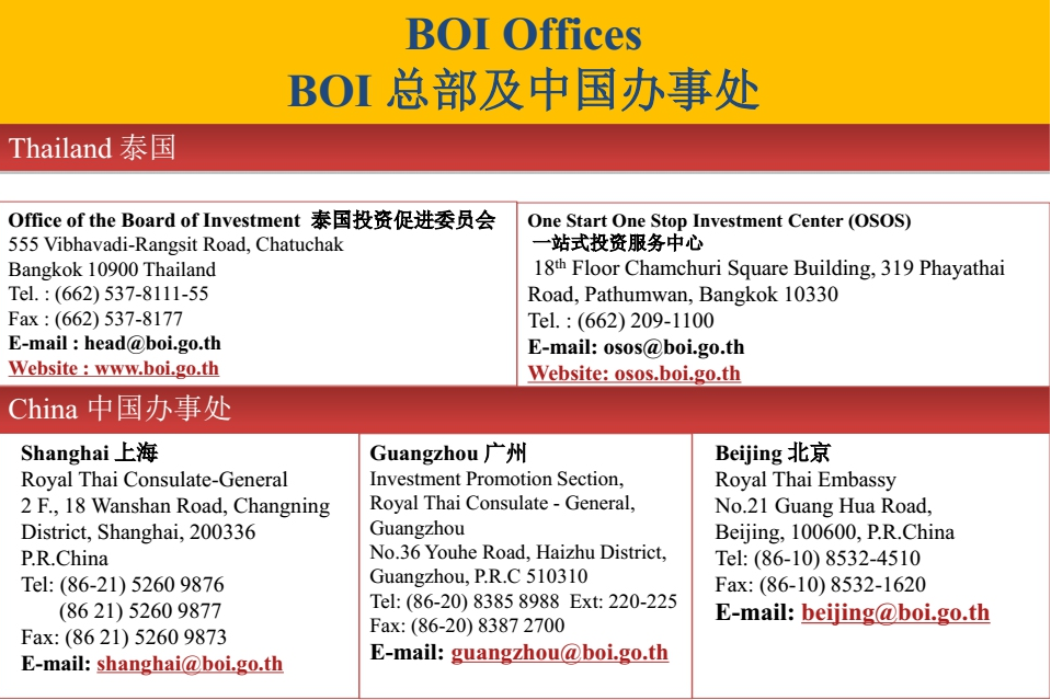 什么是泰国BOI,如何申请BOI许可证（详细说明）