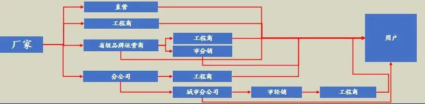 高價(jià)=高端？不，好產(chǎn)品才是真高端