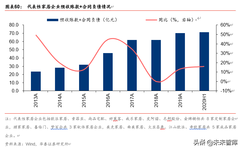 双循环视角看农业、食饮、轻工行业投资机会