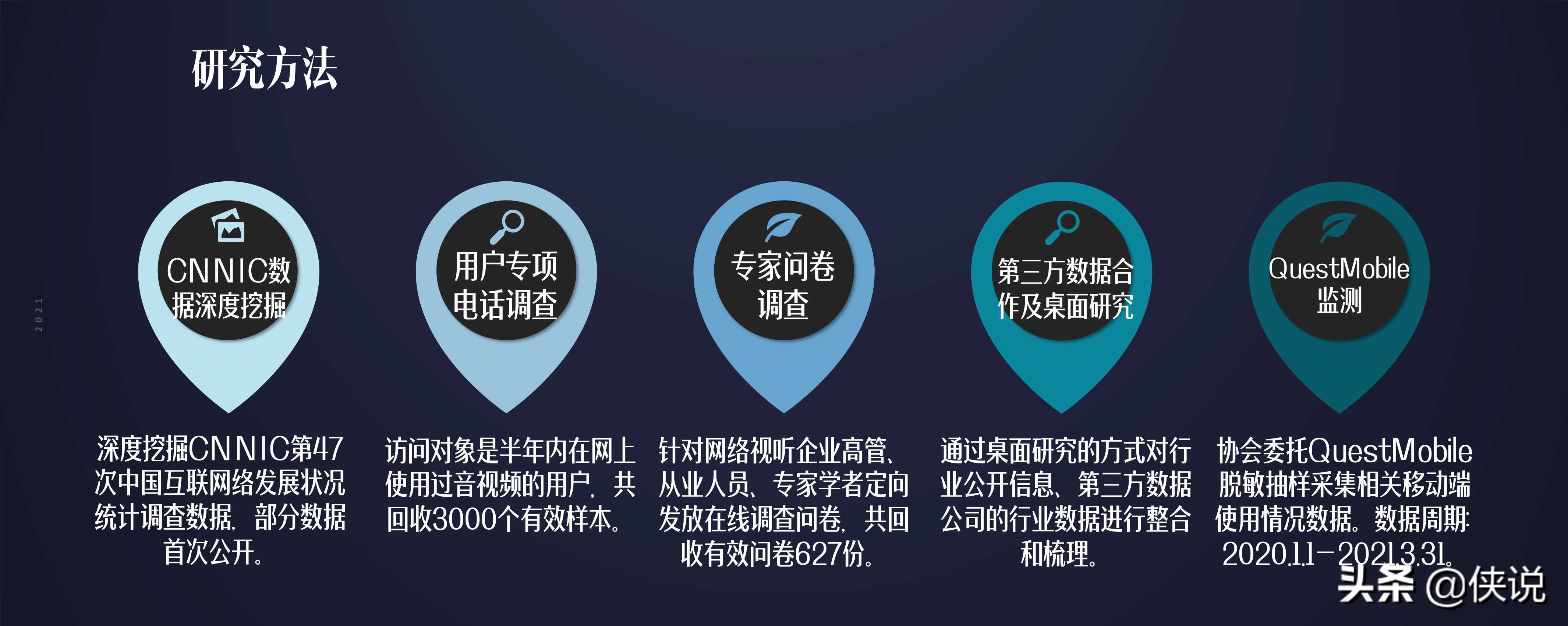 国家广电智库：2021中国网络视听发展研究报告