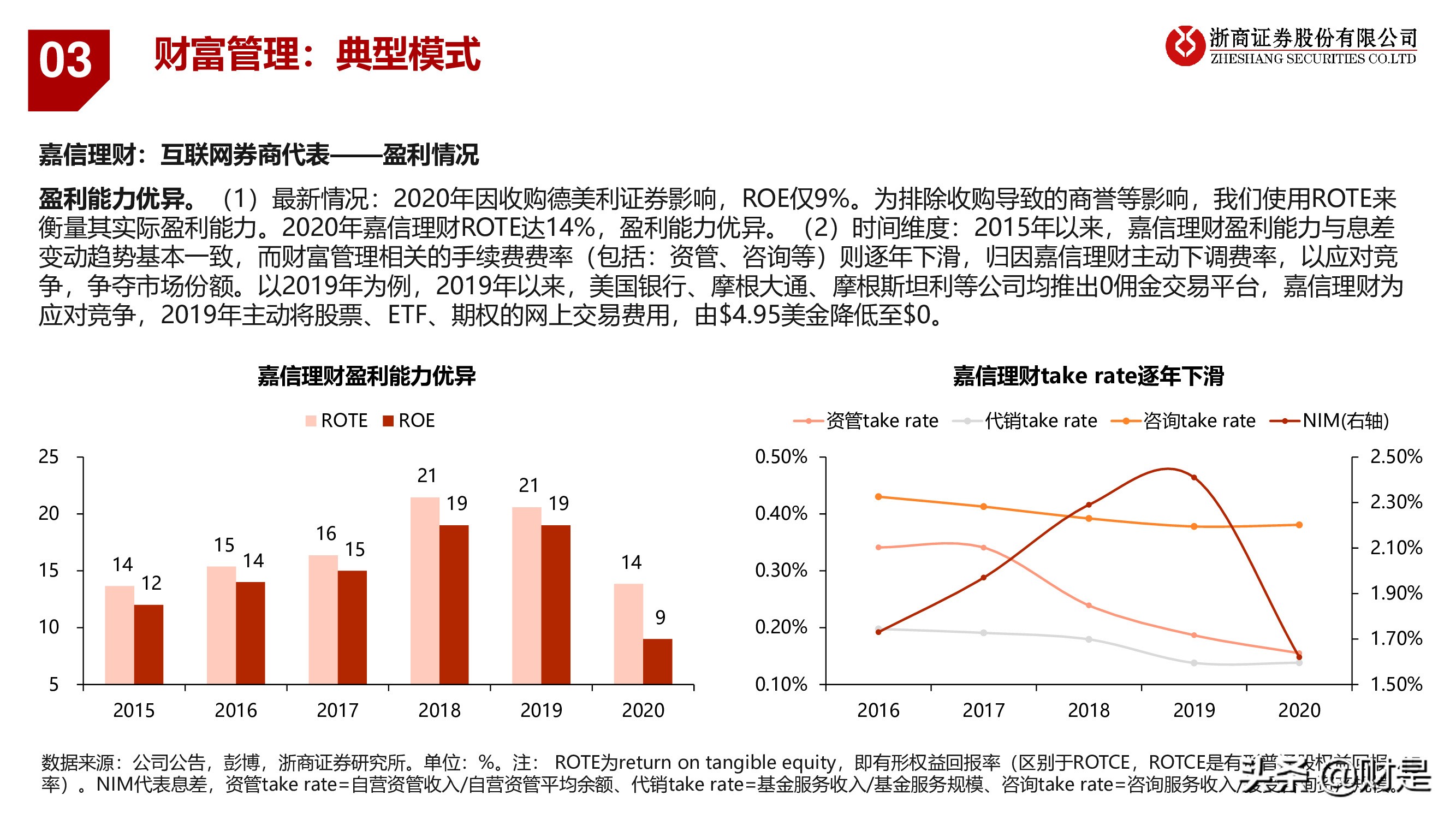 银行业深度报告：重构银行估值体系