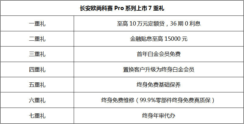 精品长安欧尚科赛Pro 8.59万起顾家上市