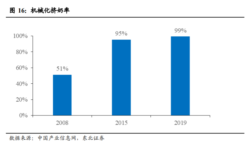 光明乳业投资专题报告：好风凭借力，送我上青云