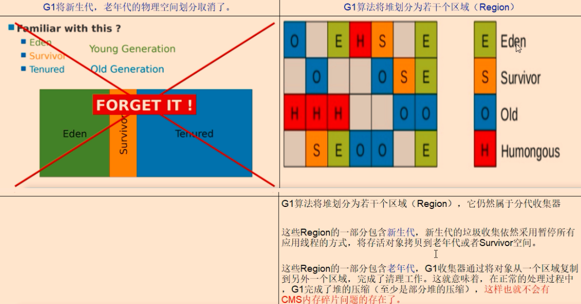继续探究：一文理清JVM和GC（下）