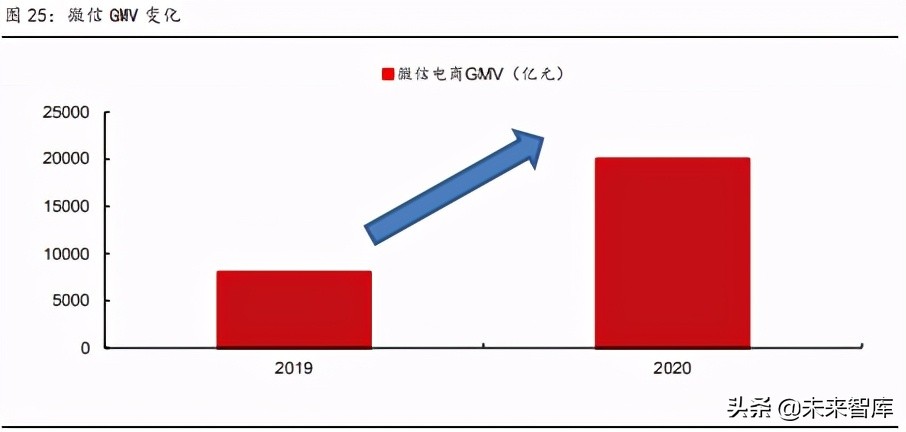 计算机行业下半年策略报告：新科技2.0，白马以正合，黑马以奇胜