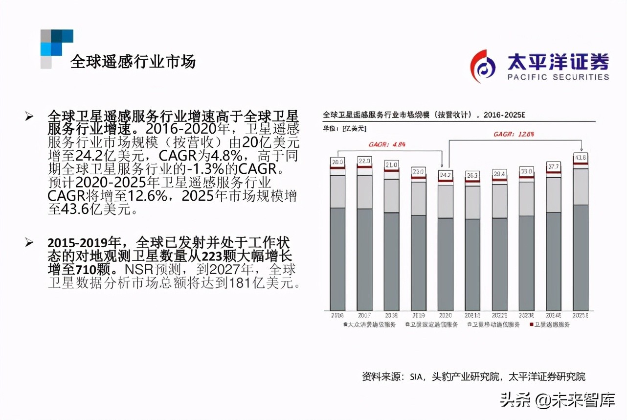 遥感行业研究：遥感智能，来自天空的“海康威视”