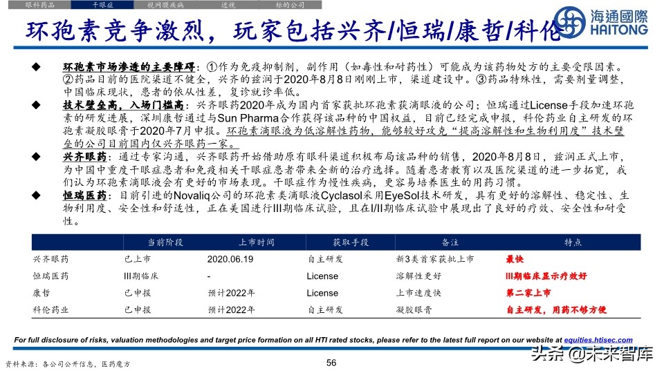 医药行业深度报告：眼科江湖，谁主沉浮