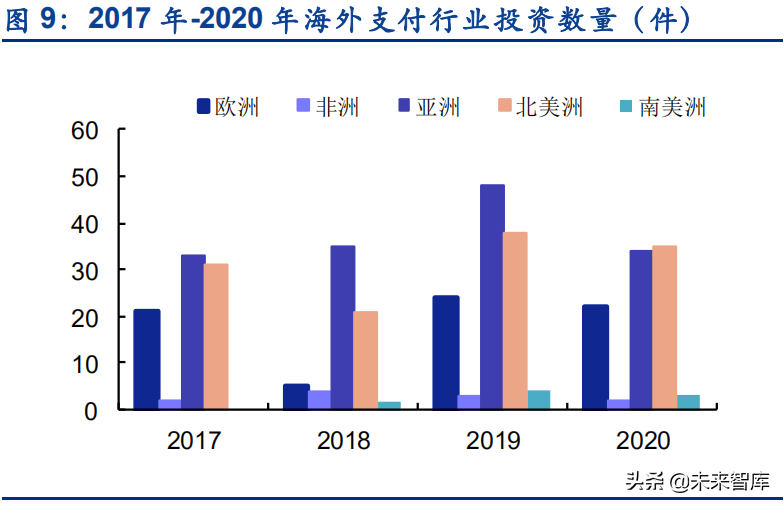 第三方支付产业链专题研究：当前时点有哪些重大的变化值得关注
