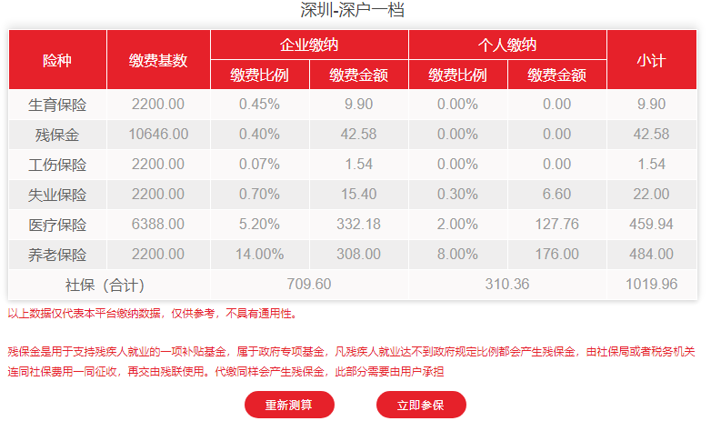 深圳社保缴费比例(深圳社保缴费比例2023年)