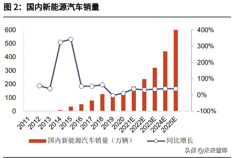 锂电回收行业深度研究报告：动力电池回收产业链全面梳理