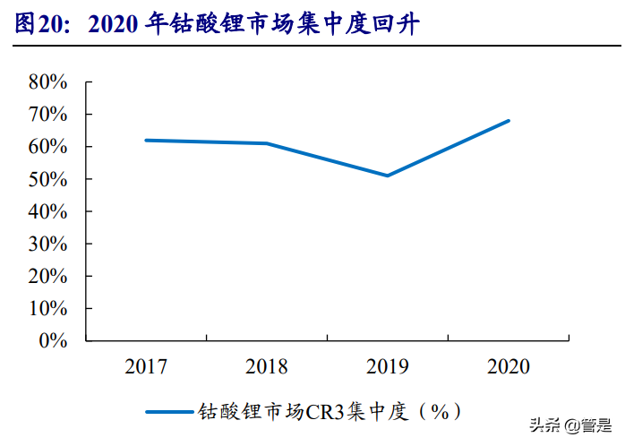 长远锂科专题报告：高端三元正极龙头，与产业链巨头共成长