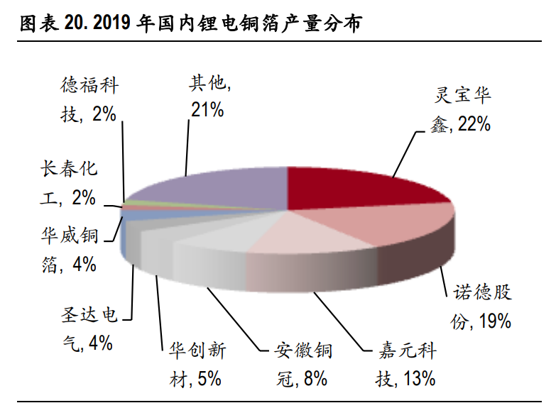 锂电铜箔行业深度报告：高端产品供需格局有望改善