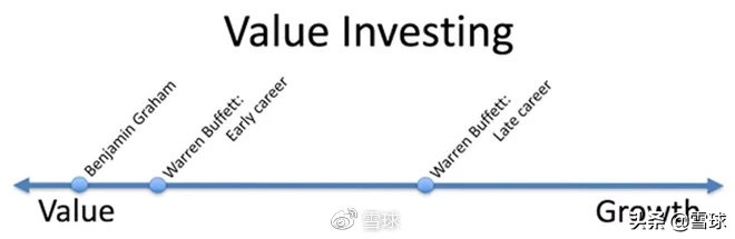 深度！你真的知道“价值投资”是什么意思吗？