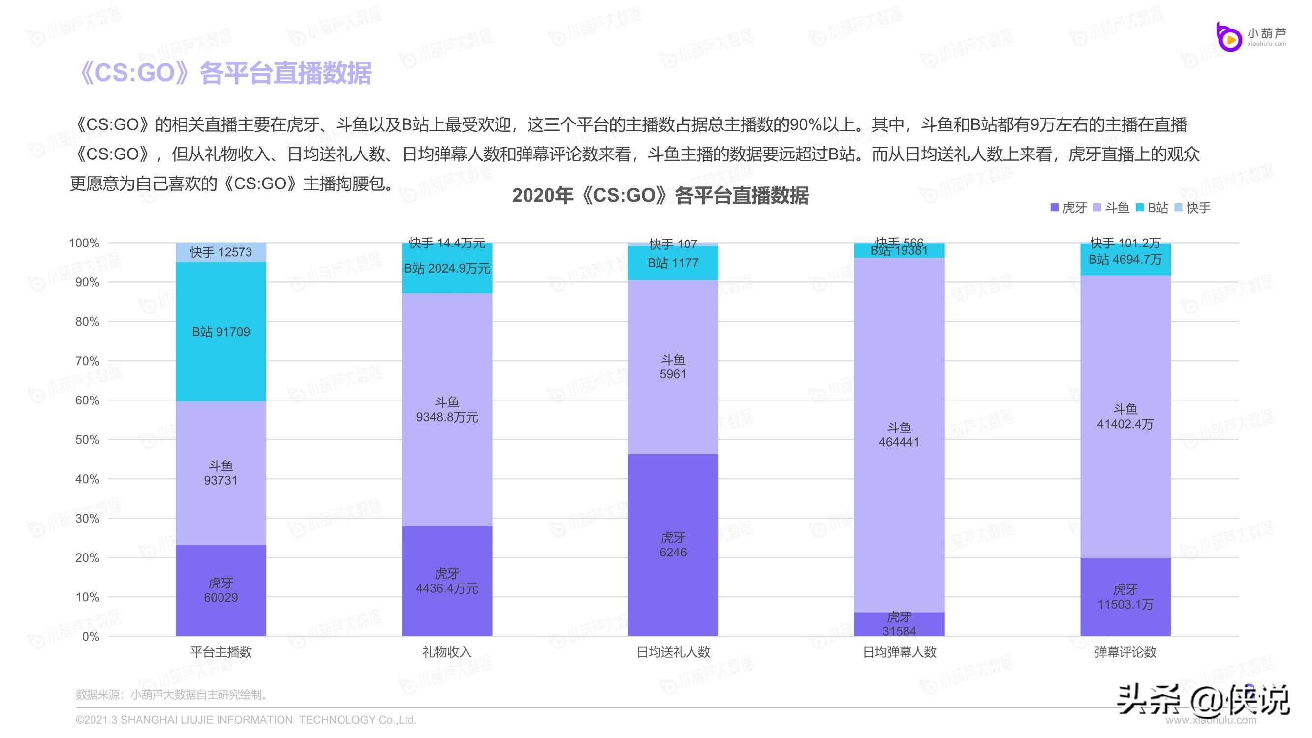 2020游戏直播行业数据报告