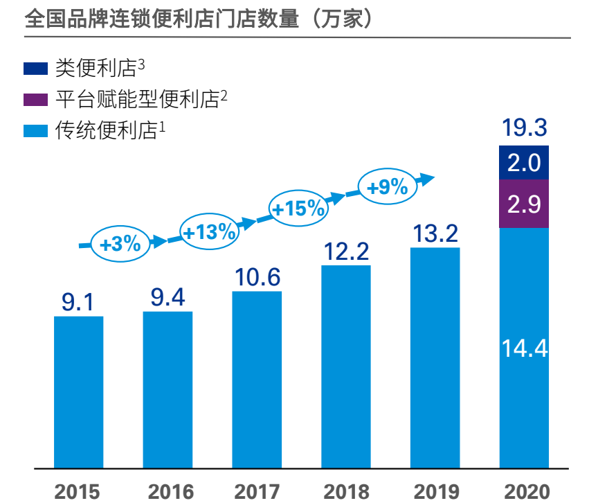 便利店还是不是挣钱的行业?