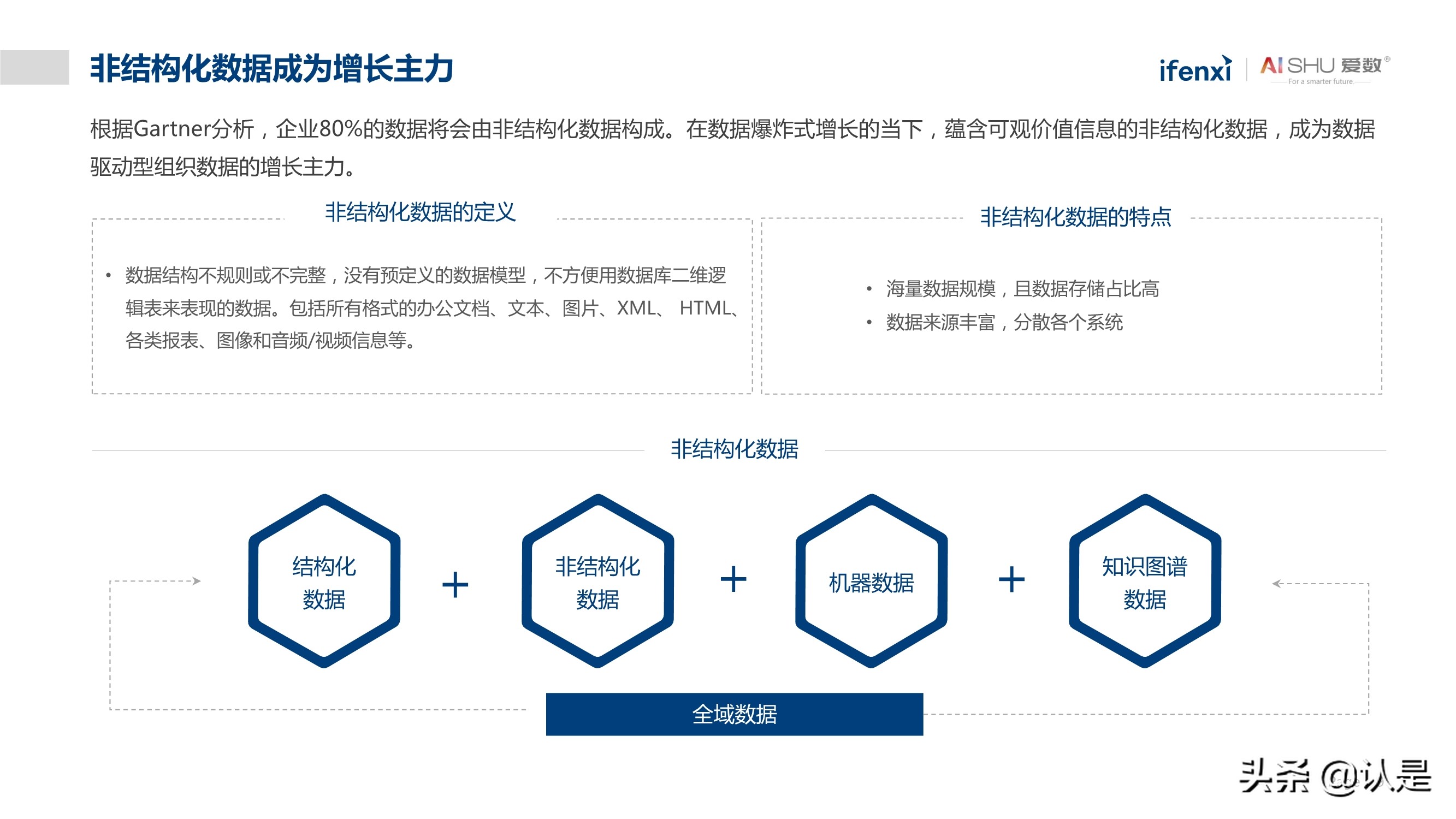 非结构化数据中台实践白皮书：释放非结构化数据价值