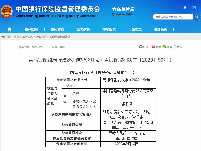 青岛建行“九连罚”后再收罚单，银行及相关责任人一并遭罚