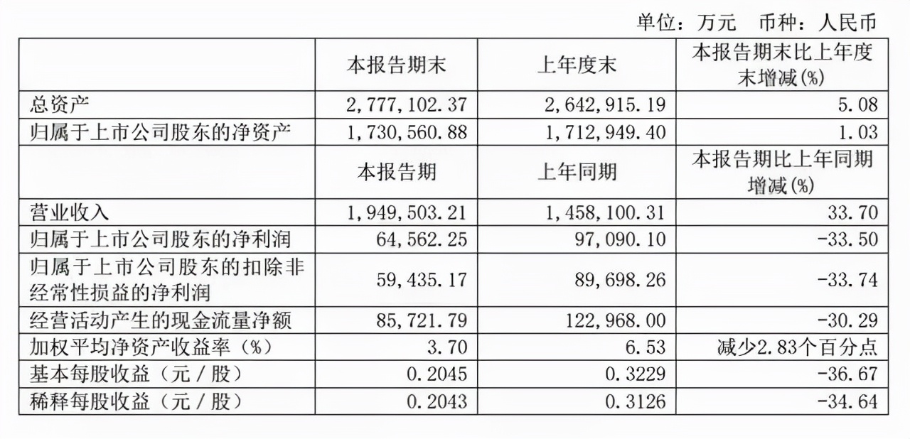 圆通之痛！22岁女研究生之死！再次为业绩滑铁卢敲响警钟