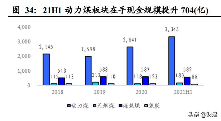 煤炭行业2021H1经营总结：黑金时代开启，短期超预期，中期看重估