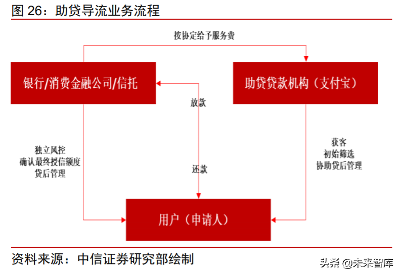 蚂蚁金服专题报告：数字金融日臻成熟，数字生活提升用户黏性