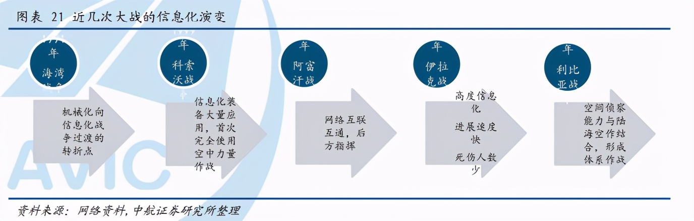 军工行业深度报告：三“军”过后尽开颜
