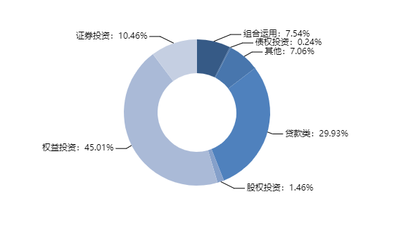最高收益9.5%！这些信托产品你绝对不能错过