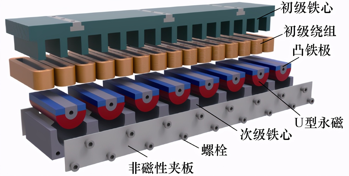 河南理工學者提出U型永磁凸極直線電機，為驅動源電機提供新方案