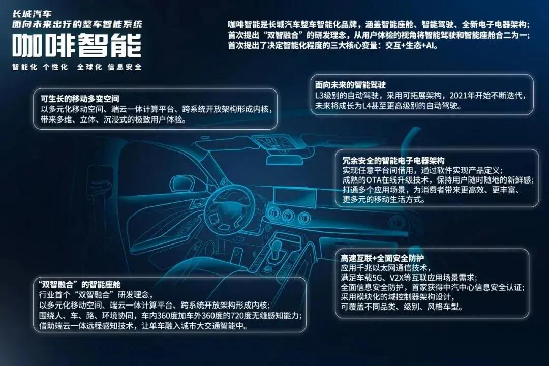 四个轮子+超级计算机！揭秘长城汽车智能驾驶新生态