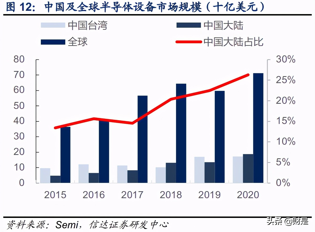 北方华创专题研究报告：中流击水，奋楫者进