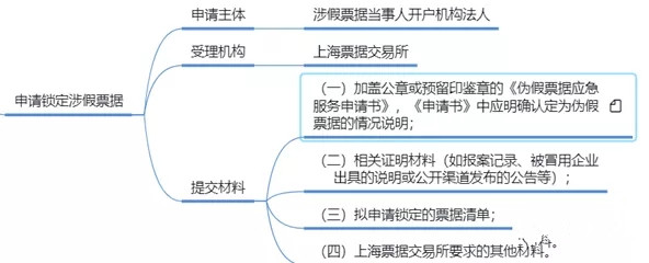 什么是偽假電子商業(yè)承兌匯票，無意收到怎么辦？票交所規(guī)程說了算