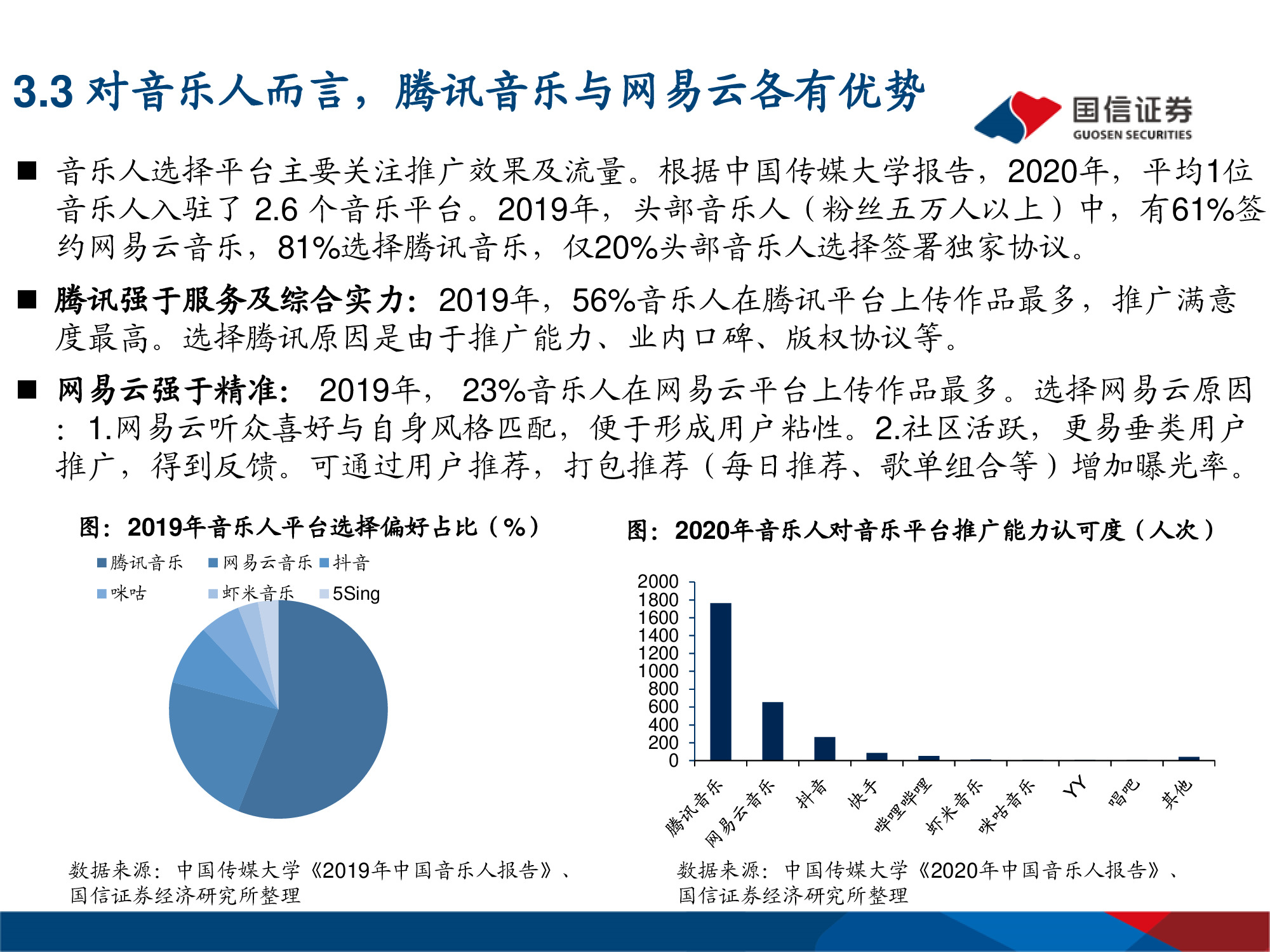 网易云音乐专题研究：年轻化的音乐社区