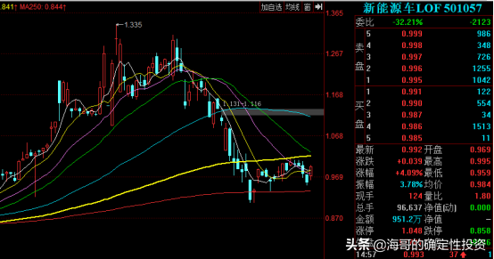 中信证券与中信建投合并传闻可信吗？值不值得赌一把？