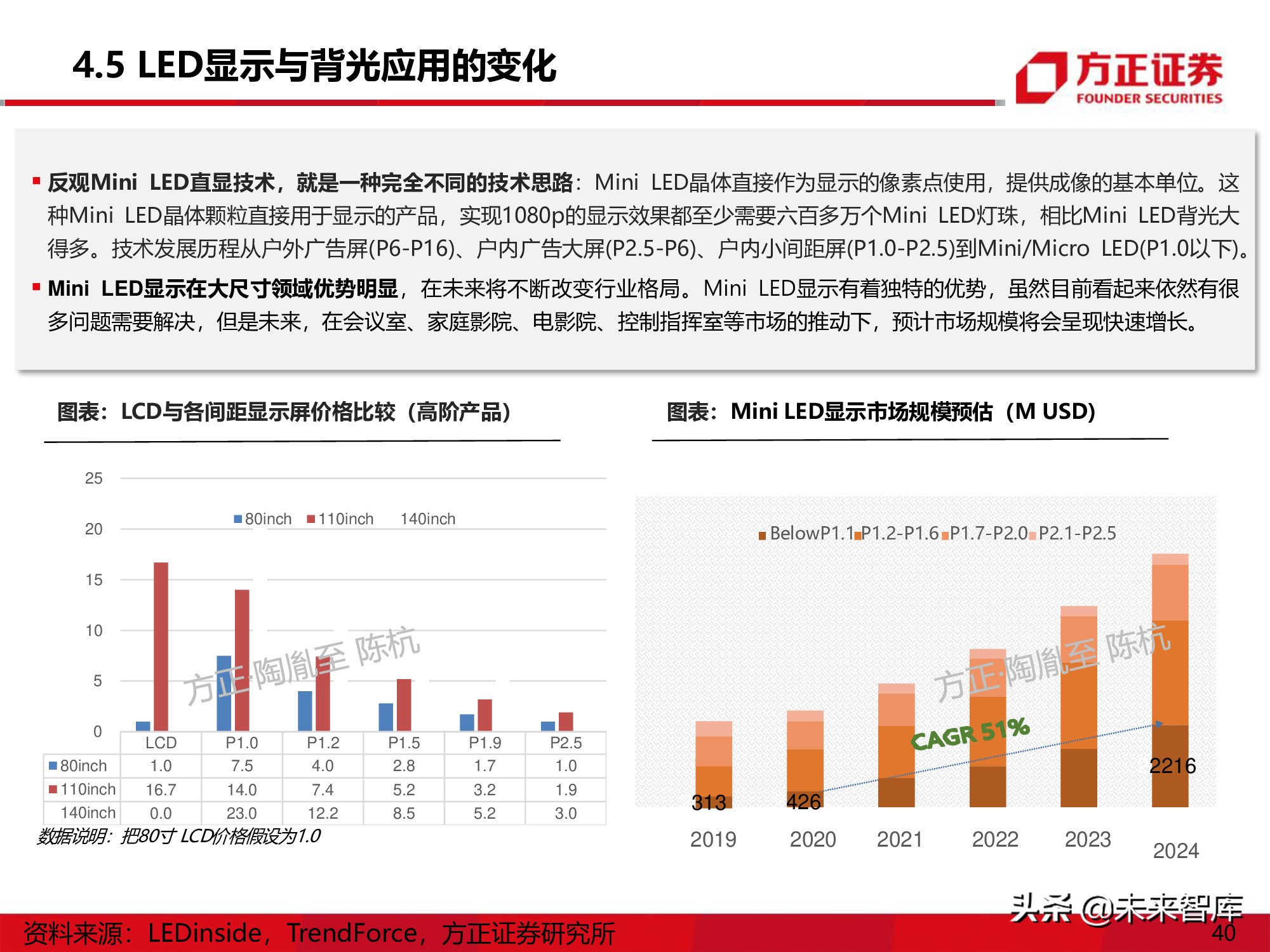 LED行业研究深度报告：Mini-LED产业应用机遇展望