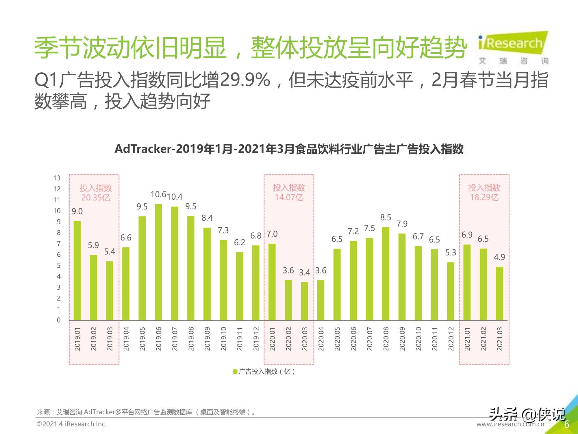 2021年中国食品饮料行业营销监测报告（艾瑞）