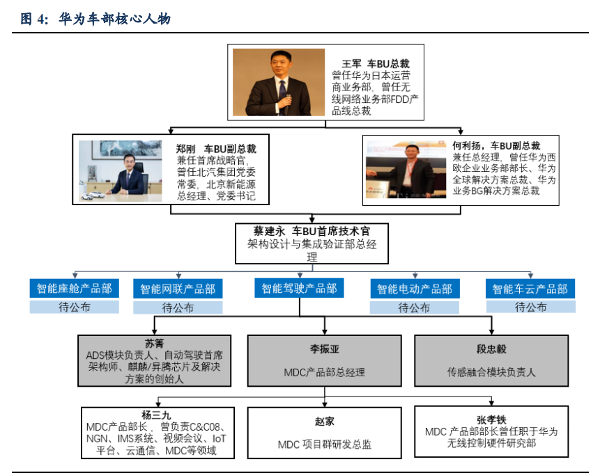 汽车行业专题报告：华为汽车产业剖析